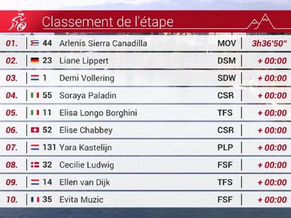 Tour de Romandía Femenino 2022: Clasificaciones de la primera etapa