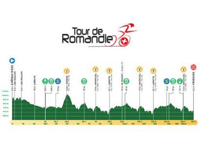 Etapa 1 del Tour de Romandía 2024, Château d’Oex - Friburgo / 165,7 Km