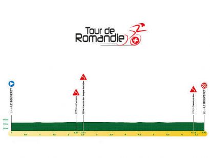 Tour de Romandía 2023: Orden de salida completo de la etapa prólogo