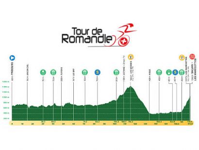 Etapa 2 del Tour de Romandía 2024, Friburgo - Salvan-Les Marécottes / 171 Km.