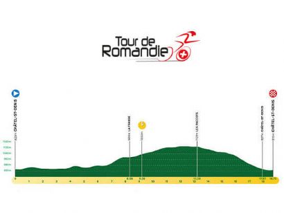 Etapa 3 del Tour de Romandía, Châtel-Saint-Denis - Châtel-Saint-Denis / 18,75 Km (CRI)