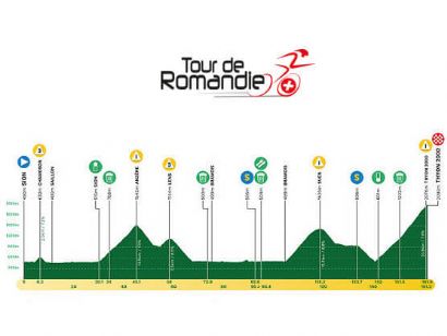 Etapa 4 del Tour de Romandía 2023: Sion - Thyon 2000 / 161,6 Km.