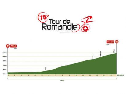 Tour de Romandía: Orden de salida y horarios de la contrarreloj final (etapa 5)