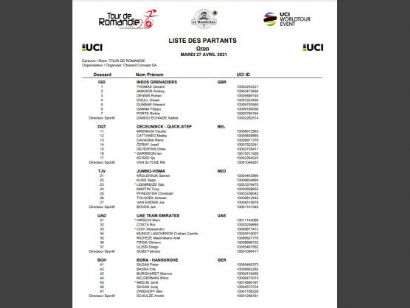 Equipos, dorsales y ciclistas inscritos en el Tour de Romandía 2021