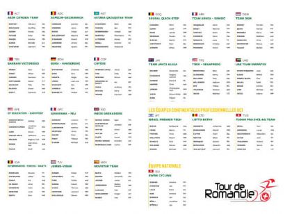 Listado oficial de ciclistas inscritos en el Tour de Romanda 2023 [Dorsales]