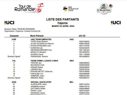 Listado oficial de ciclistas inscritos en el Tour de Romanda 2024 [Dorsales]