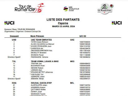 Listado oficial de ciclistas inscritos en el Tour de Romandía 2024 [Dorsales]