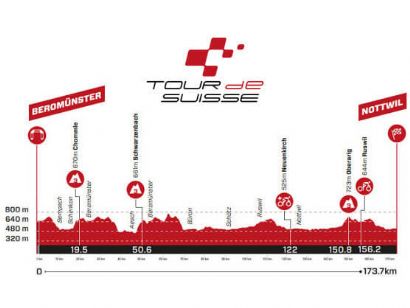Etapa 2 del Tour de Suiza: Beromünster - Nottwil / 173,7 Km