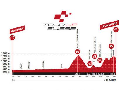 Etapa 4 del Tour de Suiza: Monthey - Leukerbad / 152,5 Km