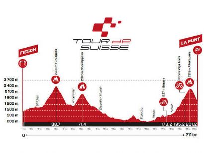 Etapa 5 del Tour de Suiza: Fiesch - La Punt / 211 Km