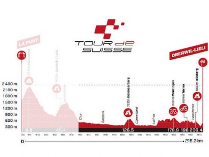 Etapa 6 del Tour de Suiza: Chur - Oberwil-Lieli / 140,9 Km