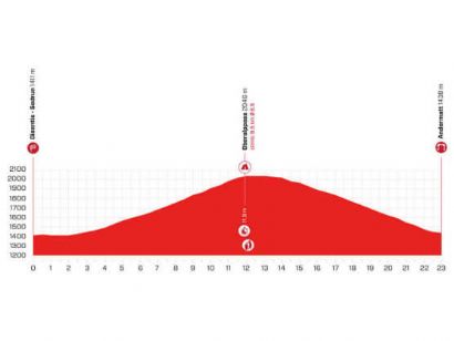 Tour de Suiza: Orden de salida de la segunda contrarreloj (etapa 7)