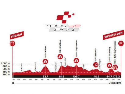 Etapa 7 del Tour de Suiza: Tübach - Weinfelden / 183,5 Km