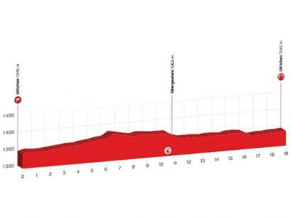 Tour de Suiza: Orden de salida completo de la contrarreloj individual (etapa 8)