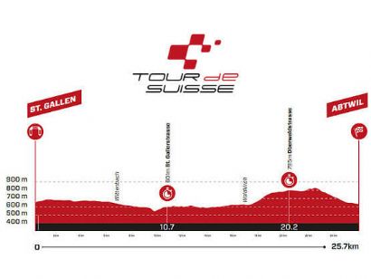Etapa 8 del Tour de Suiza: St. Gallen - Abtwil / 25,7 Km (CRI)