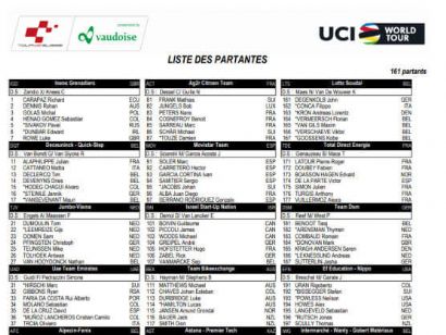 Listado oficial de corredores inscritos en el Tour de Suiza 2021