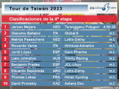 Tour de Taiwán 2023: Clasificaciones completas de la 4ª etapa