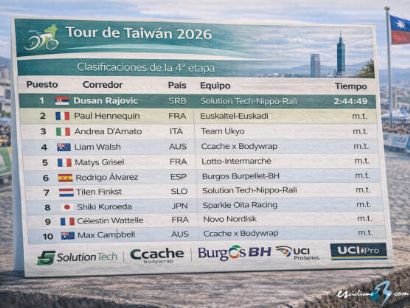 Clasificaciones completas de la 4� etapa del Tour de Taiw�n 2026