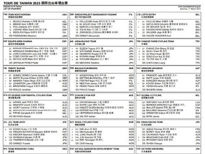 Listado oficial de ciclistas inscritos en el Tour de Taiwán 2023