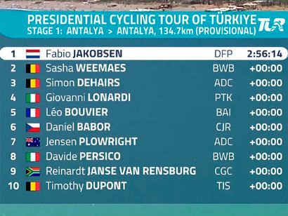 Tour de Turquía 2024: Clasificaciones completas de la 1ª etapa