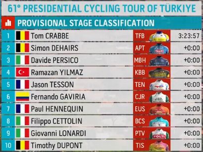 Clasificaciones completas de la 1� etapa del Tour de Turqu�a 2026