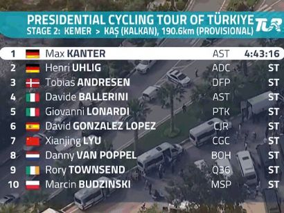 Tour de Turquía 2024: Clasificaciones completas de la 2ª etapa