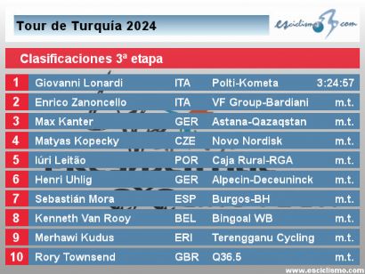 Tour de Turquía 2024: Clasificaciones completas de la 3ª etapa