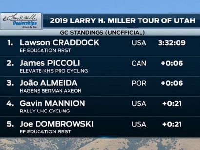 Tour de Utah 2019: Clasificaciones completas de la etapa 1