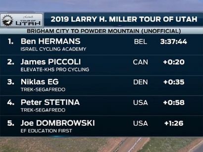 Tour de Utah 2019: Clasificaciones completas de la etapa 2