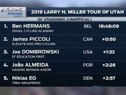 Tour de Utah 2019: Clasificaciones completas de la etapa 6 (última)