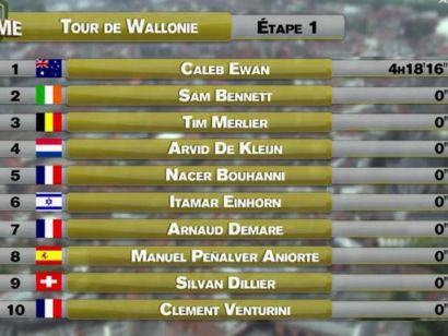 Tour de Valonia 2020: Clasificaciones completas de la etapa 1