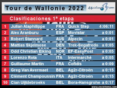 Clasificaciones de la primera etapa del Tour de Valonia 2022