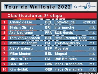 Clasificaciones de la segunda etapa del Tour de Valonia 2022