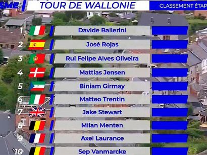 Clasificaciones de la cuarta etapa del Tour de Valonia 2022