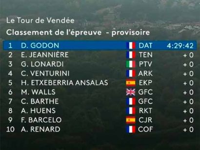 Clasificaciones completas del Tour de Vende 2025