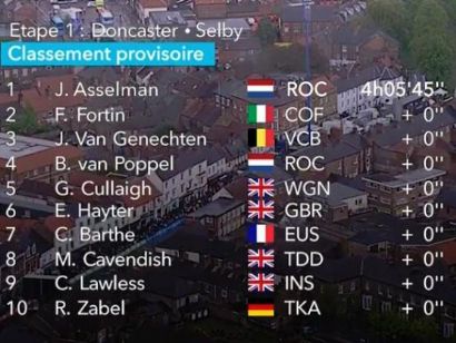 Tour de Yorkshire 2019: Clasificaciones completas de la etapa 1