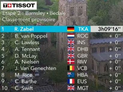 Tour de Yorkshire 2019: Clasificaciones completas de la etapa 2