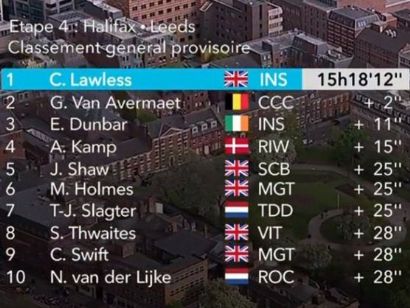 Tour de Yorkshire 2019: Clasificaciones completas de la etapa 4 (última)