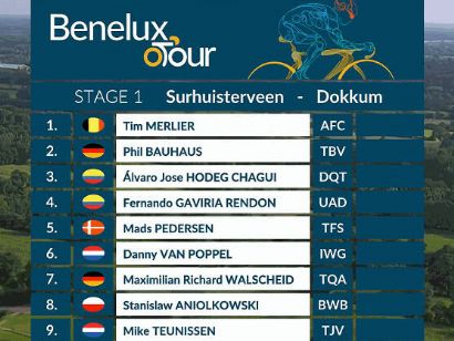 Tour del Benelux 2021: Clasificaciones de la etapa 1