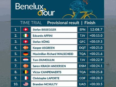 Tour del Benelux 2021: Clasificaciones de la etapa 2