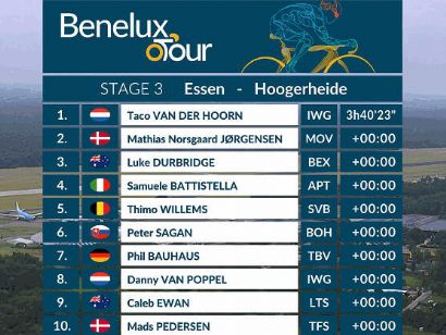 Tour del Benelux 2021: Clasificaciones de la etapa 3