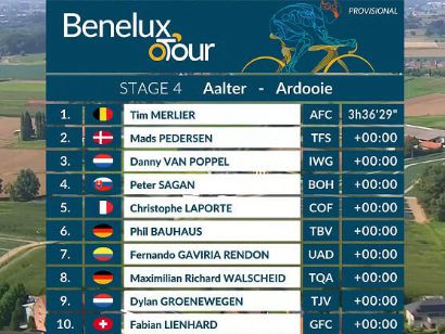 Tour del Benelux 2021: Clasificaciones de la etapa 4