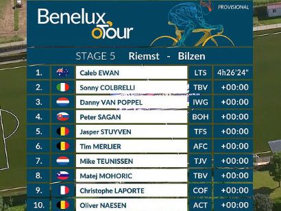 Tour del Benelux 2021: Clasificaciones de la etapa 5