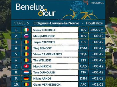 Tour del Benelux 2021: Clasificaciones de la etapa 6