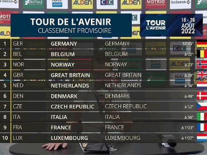 Tour del Porvenir 2022: Clasificaciones de la quinta etapa