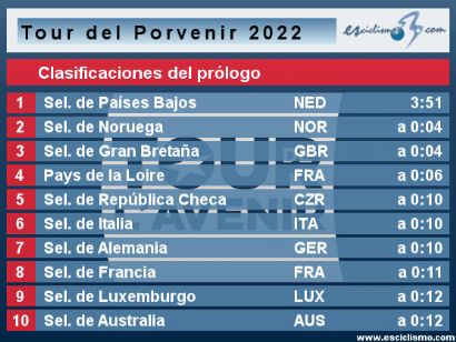 Tour del Porvenir 2022: Clasificaciones de la etapa prólogo