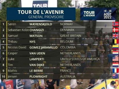 Tour del Porvenir 2022: Clasificaciones de la primera etapa