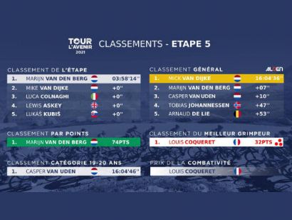Tour del Porvenir 2021: Clasificaciones de la etapa 5