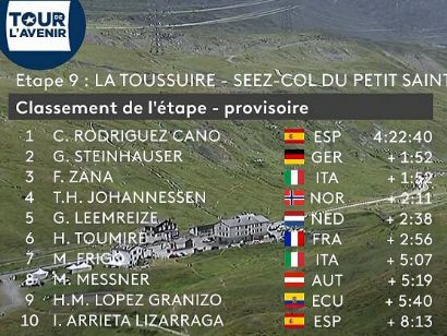 Tour del Porvenir 2021: Clasificaciones de la etapa 9 (última)