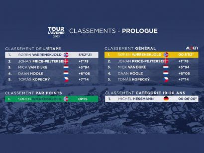 Tour del Porvenir 2021: Clasificaciones de la etapa 1